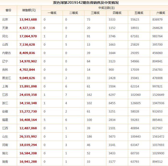 双色球 第8页