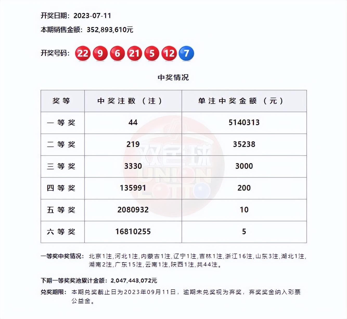 探索双色球,揭秘每周开奖时间