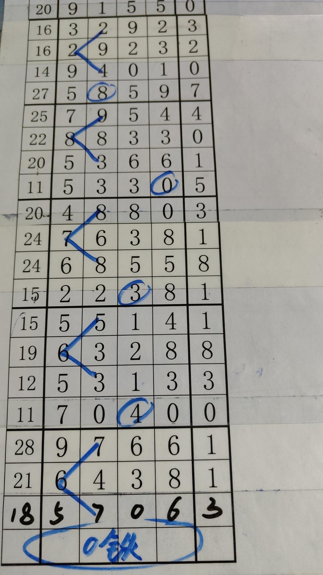 排列5口诀，解锁数字游戏的智慧钥匙
