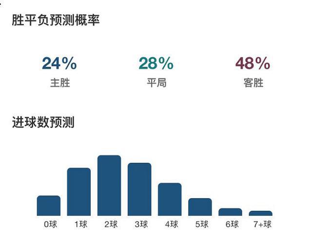 篮彩预测,理性分析与数据驱动的智慧选择