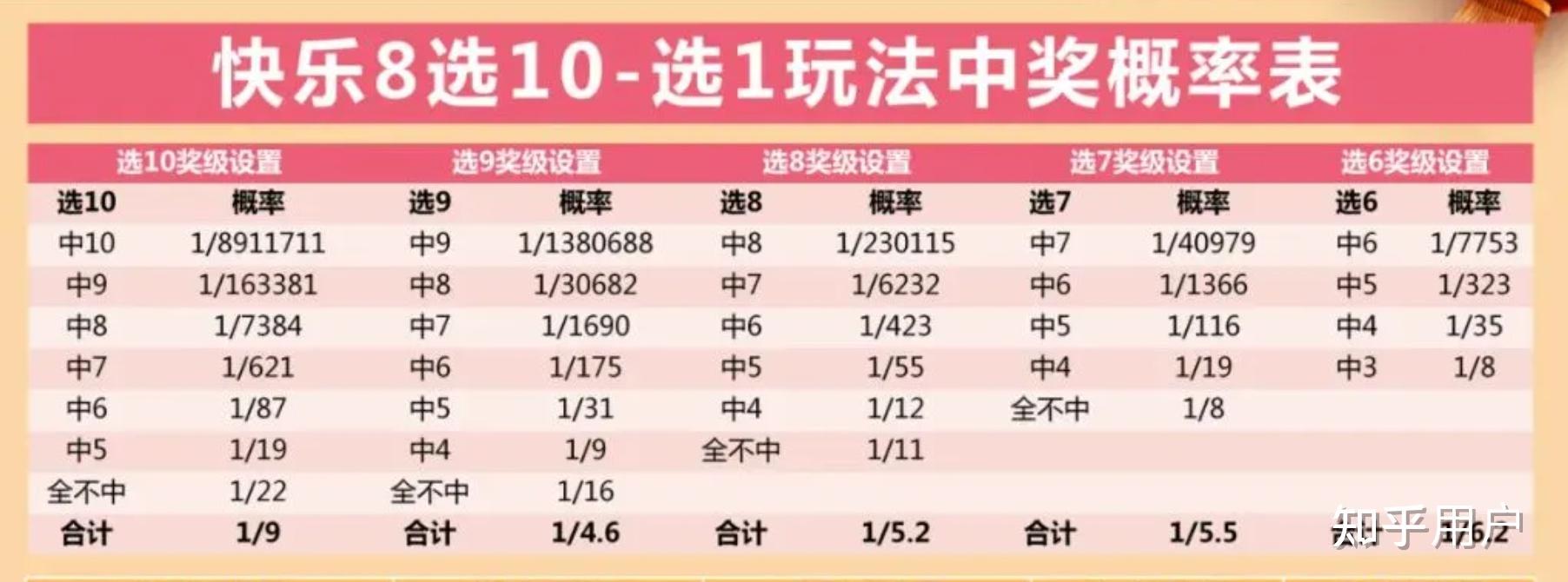 快乐8玩法，解锁中奖号码的秘密