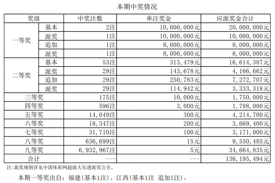 21059期大乐透开奖结果揭晓，幸运数字引领新期待