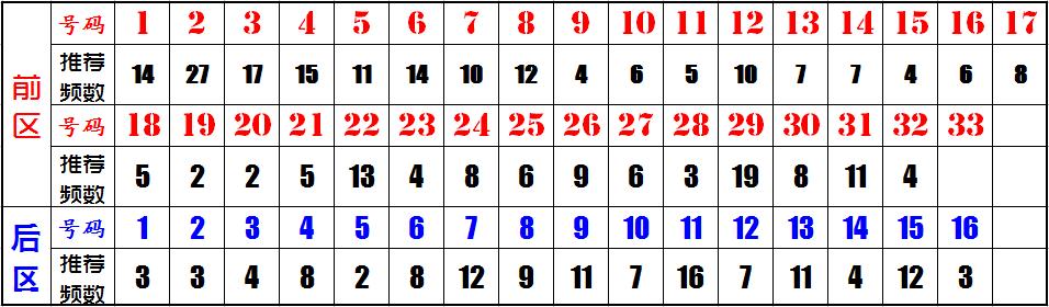 203年双色球第19期，梦想与幸运的碰撞—揭秘开奖号码背后的故事