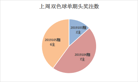 2019年双色球第36期开奖揭秘,梦想与现实的碰撞
