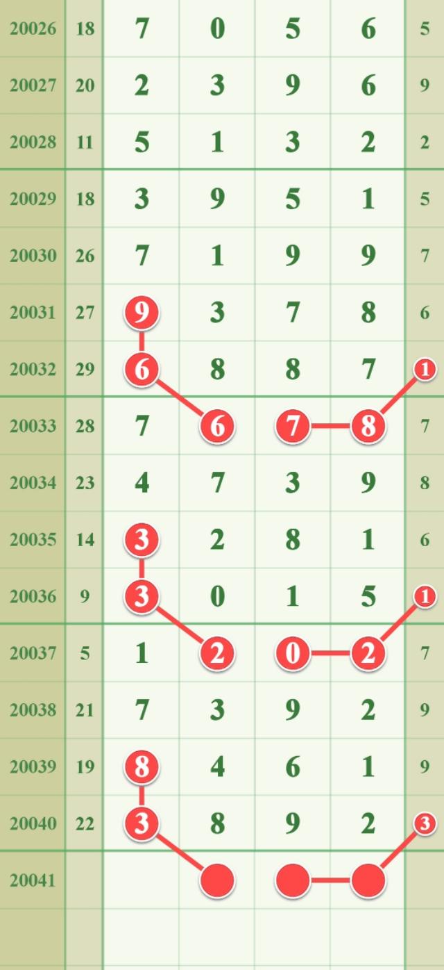 福建体彩31选7，揭秘数字背后的走势与策略