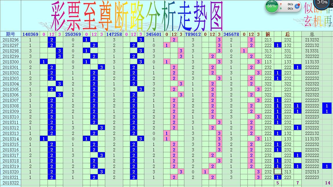 3D完整连线走势图，透视数据世界的立体视角