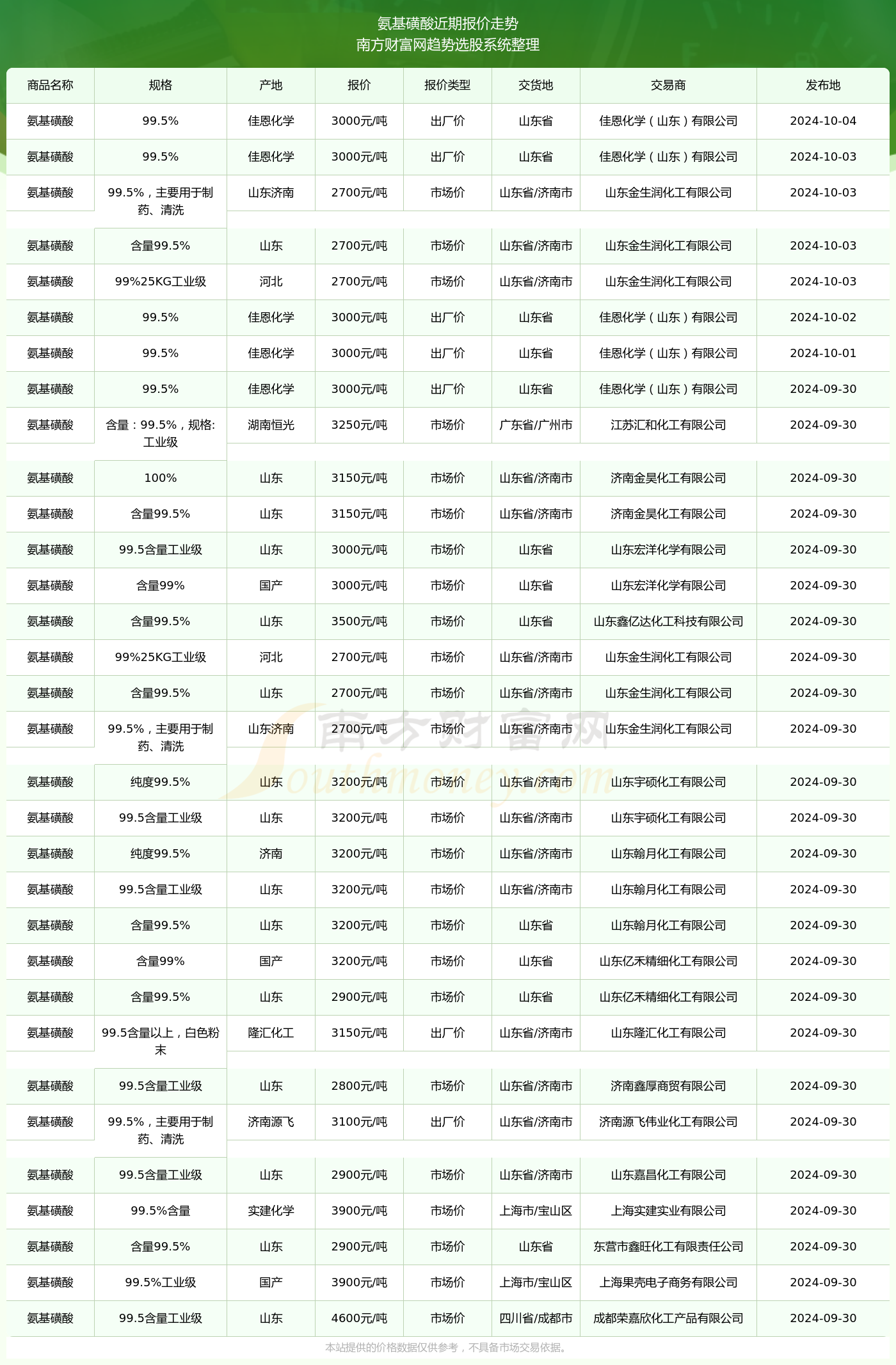 吉林10选5,揭秘号码走势图背后的奥秘