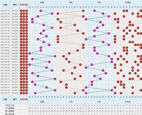 福彩3D，开机号与试机号的奥秘