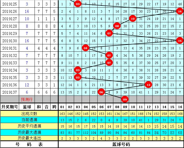 2019年双色球第43期开奖揭晓，幸运数字照亮梦想