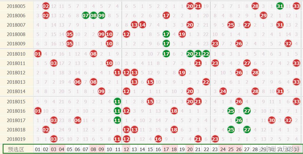 2018年6月5日双色球开奖结果揭晓，幸运数字引领新希望
