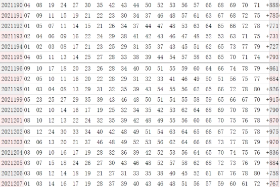 快乐8精准预测10，揭秘数字背后的秘密