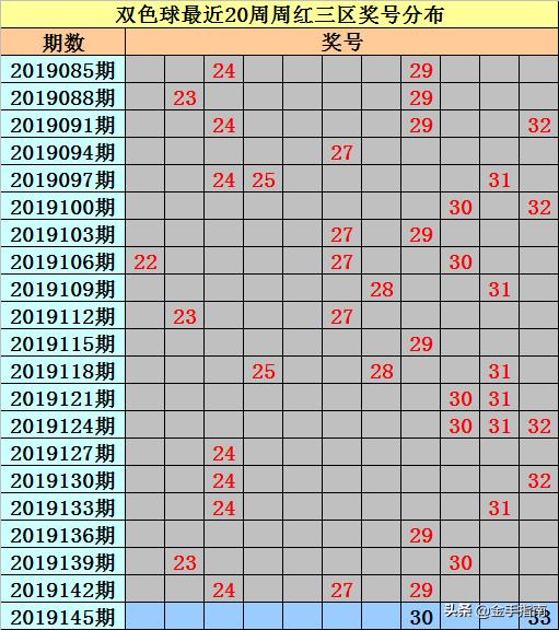 2019年双色球第46期开奖结果揭晓，幸运数字照亮梦想之光