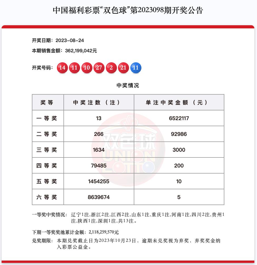 2023020双色球开奖结果
