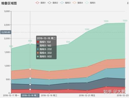 3D图表，数据可视化的新维度