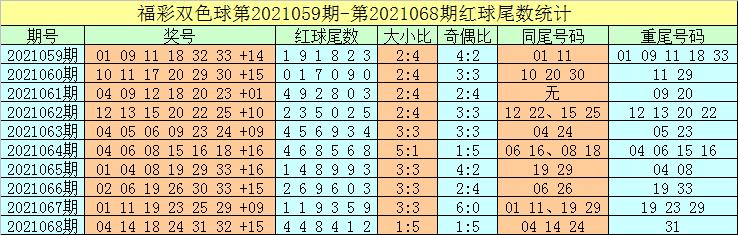 2067年双色球开奖结果，梦想与奇迹的交汇