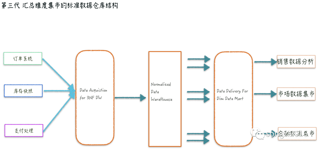 2013年，一个数字背后的时代变迁与个人记忆