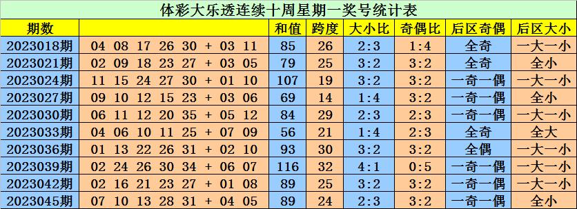 23047期超级大乐透开奖结果揭晓，梦想与幸运的碰撞