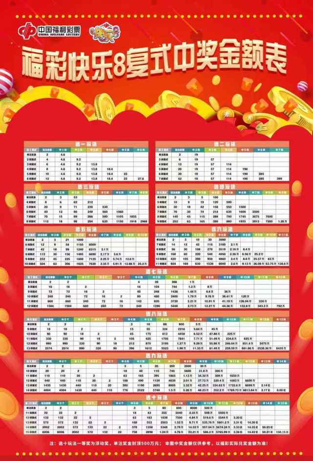 快乐8,解锁幸运的钥匙—奖金对照表全解析